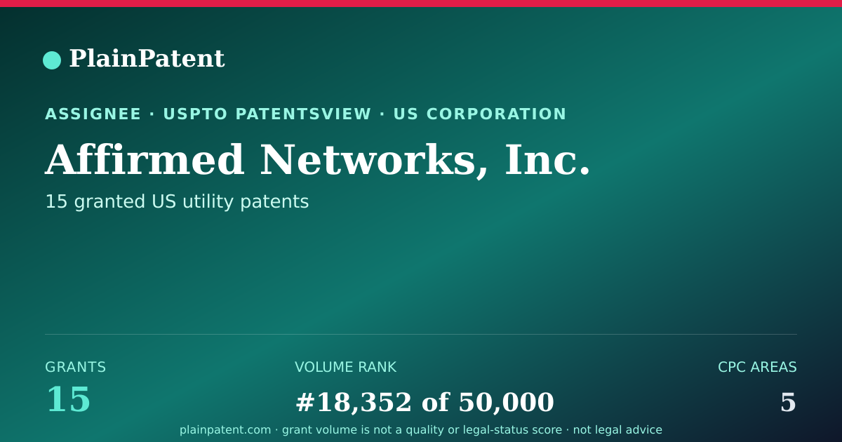 Shareable card for Affirmed Networks, Inc. Patent Portfolio