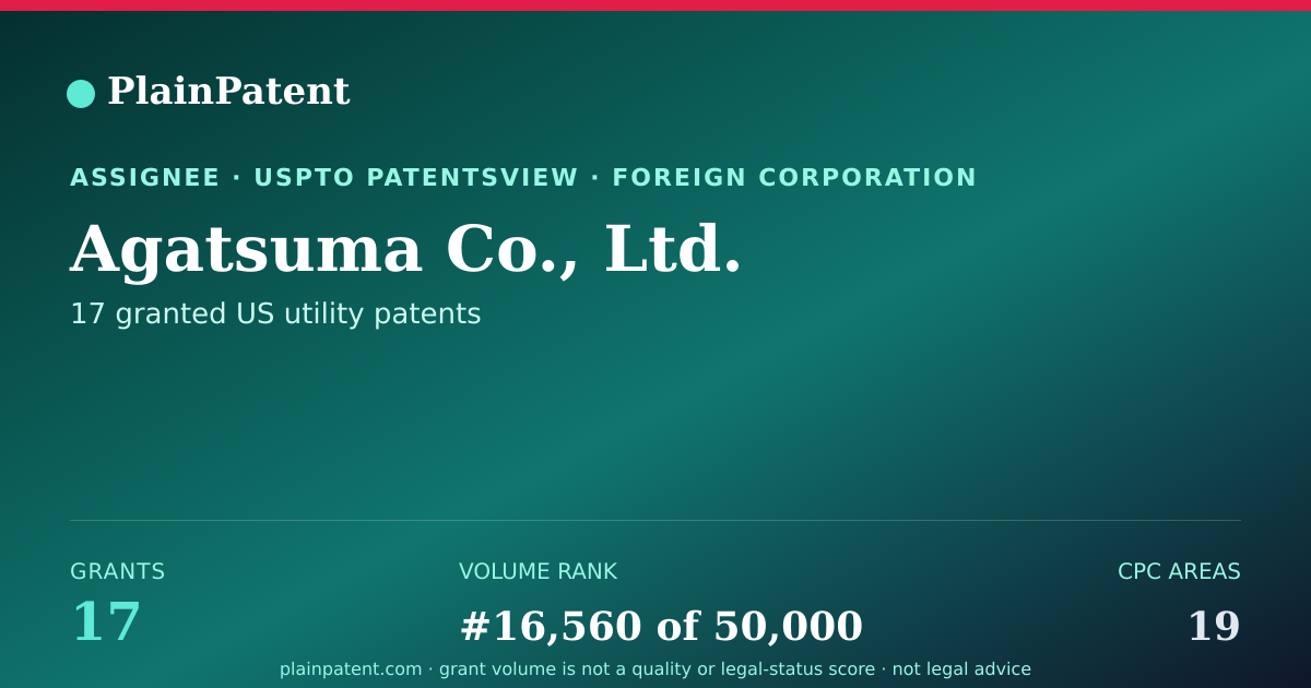 Shareable card for Agatsuma Co., Ltd. Patent Portfolio