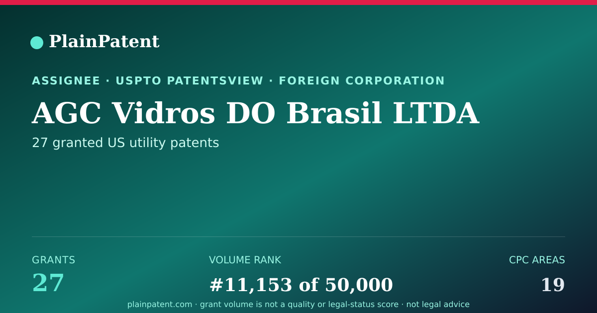 Shareable card for AGC Vidros DO Brasil LTDA Patent Portfolio