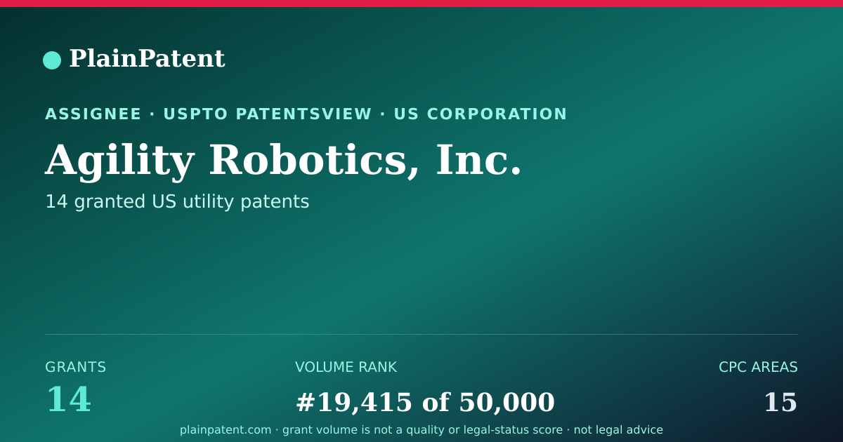 Shareable card for Agility Robotics, Inc. Patent Portfolio