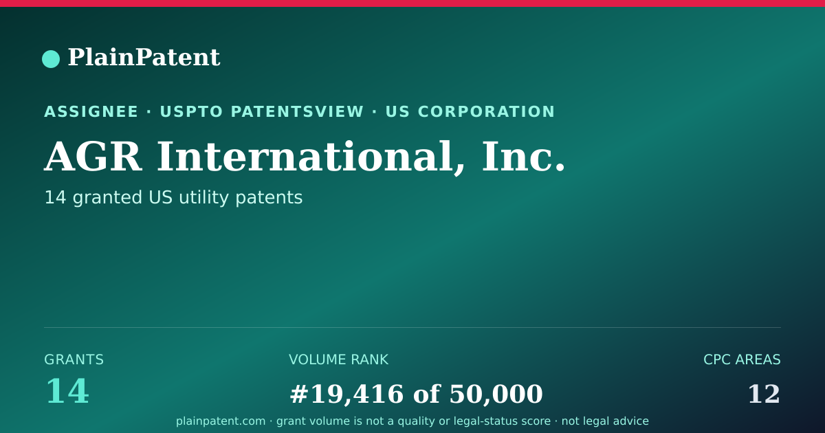 Shareable card for AGR International, Inc. Patent Portfolio