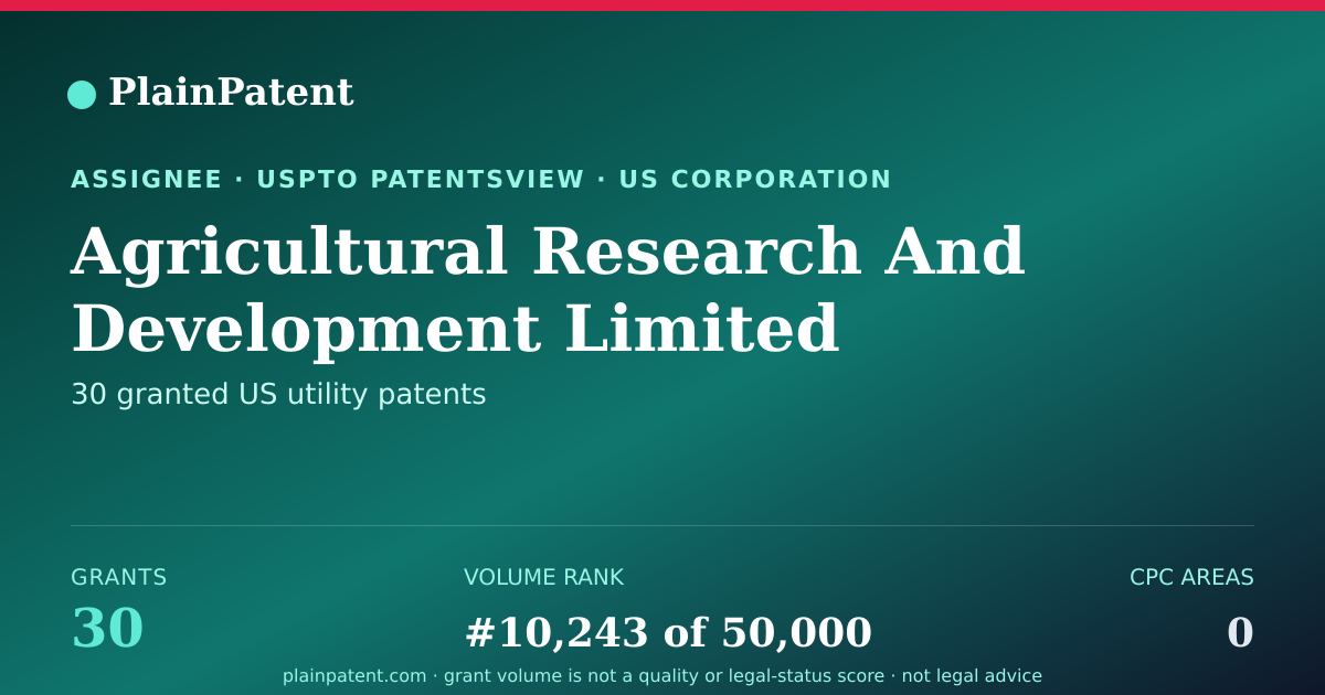 Shareable card for Agricultural Research And Development Limited Liability Company Patent Portfolio