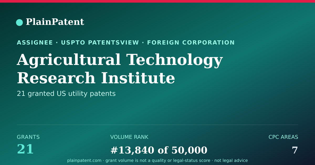Shareable card for Agricultural Technology Research Institute Patent Portfolio