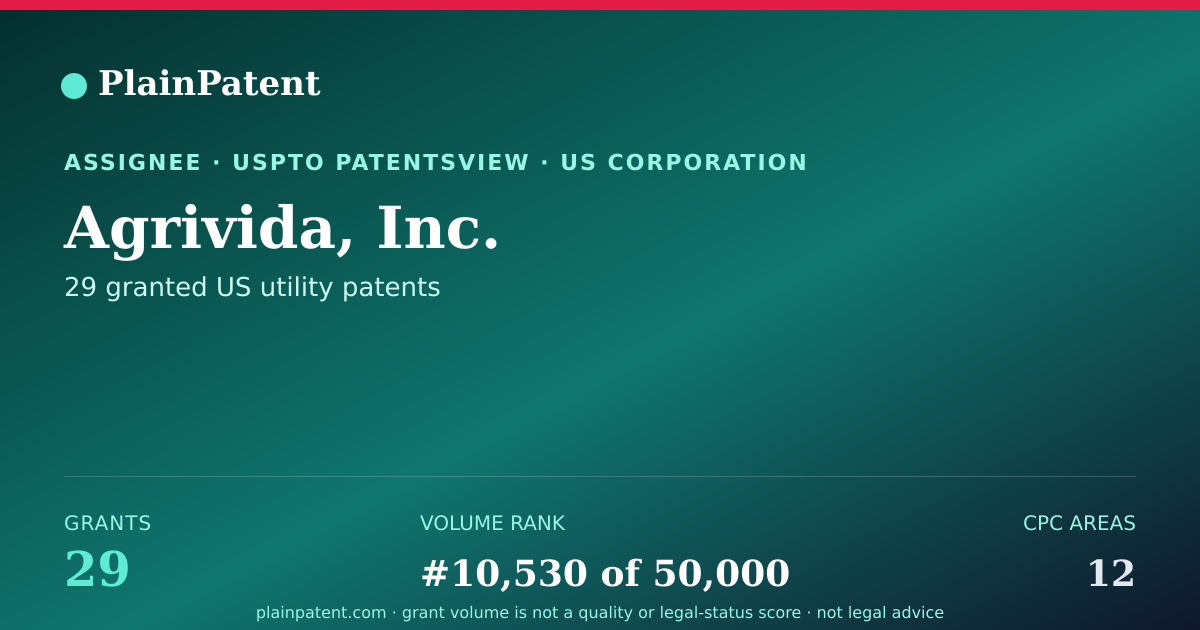 Shareable card for Agrivida, Inc. Patent Portfolio