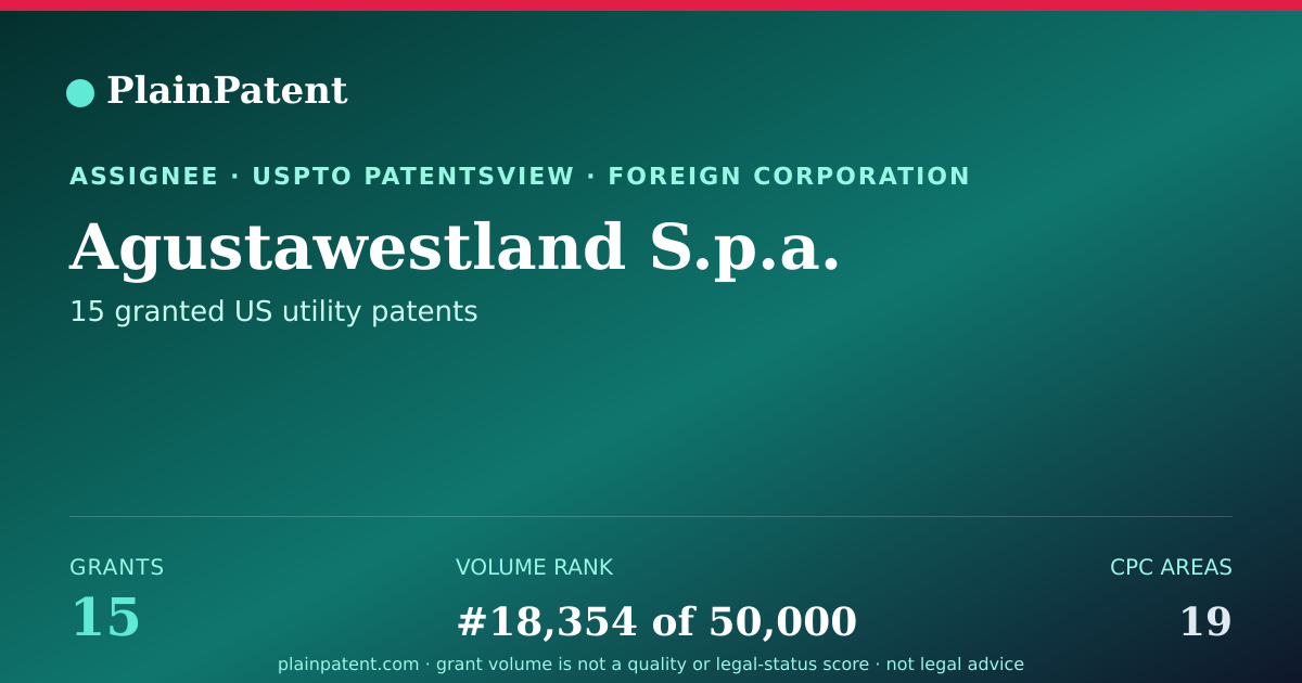 Shareable card for Agustawestland S.p.a. Patent Portfolio