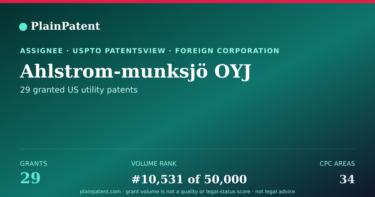 Shareable card for Ahlstrom-munksjö OYJ Patent Portfolio