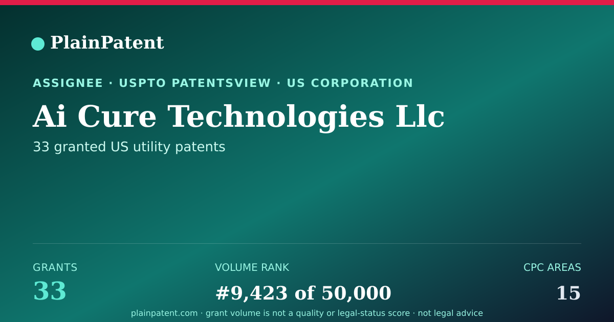 Shareable card for Ai Cure Technologies Llc Patent Portfolio