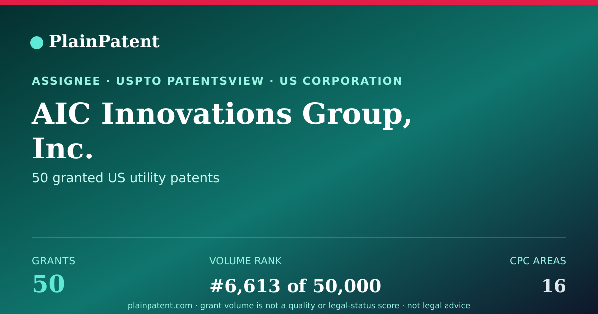 Shareable card for AIC Innovations Group, Inc. Patent Portfolio