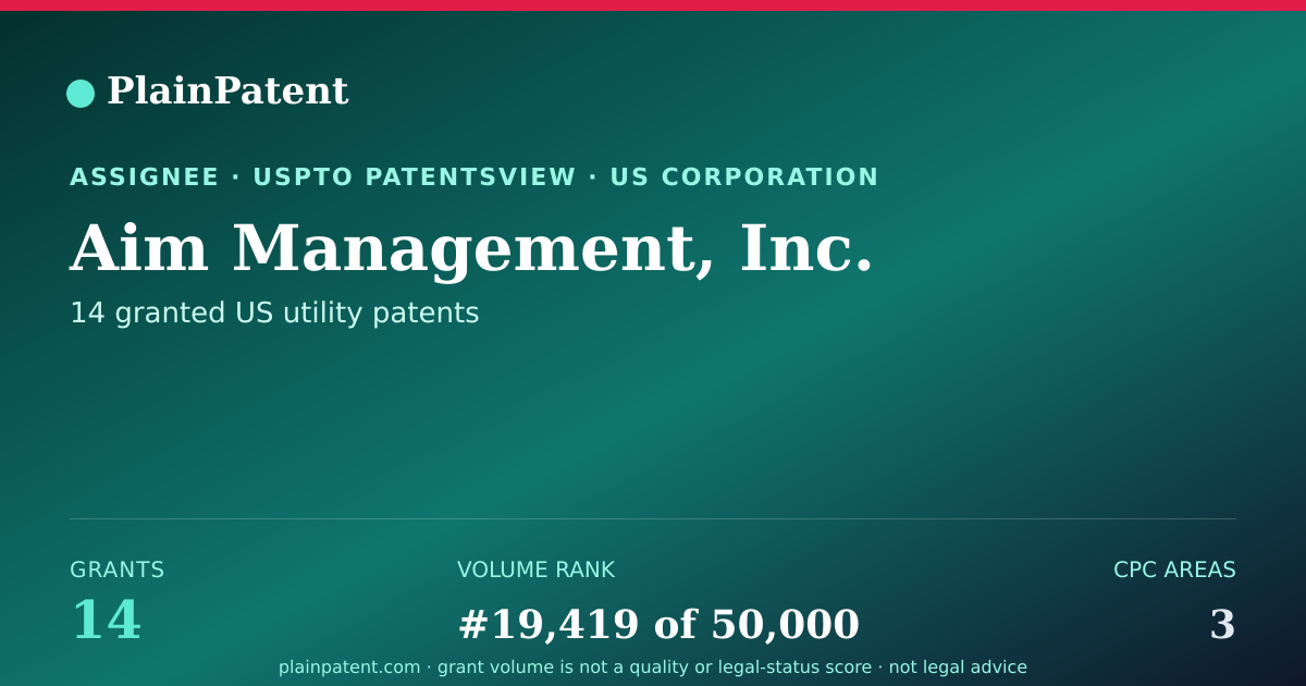 Shareable card for Aim Management, Inc. Patent Portfolio