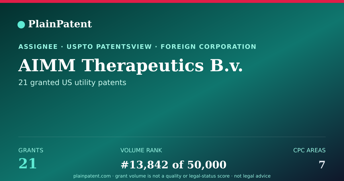Shareable card for AIMM Therapeutics B.v. Patent Portfolio