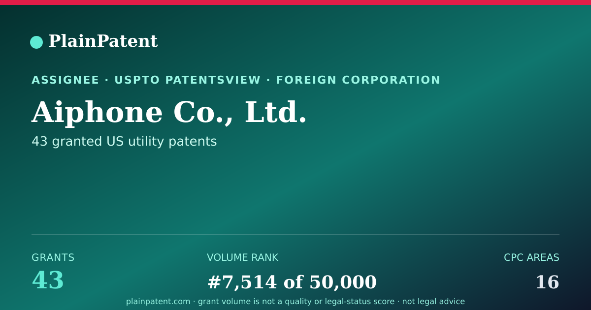 Shareable card for Aiphone Co., Ltd. Patent Portfolio