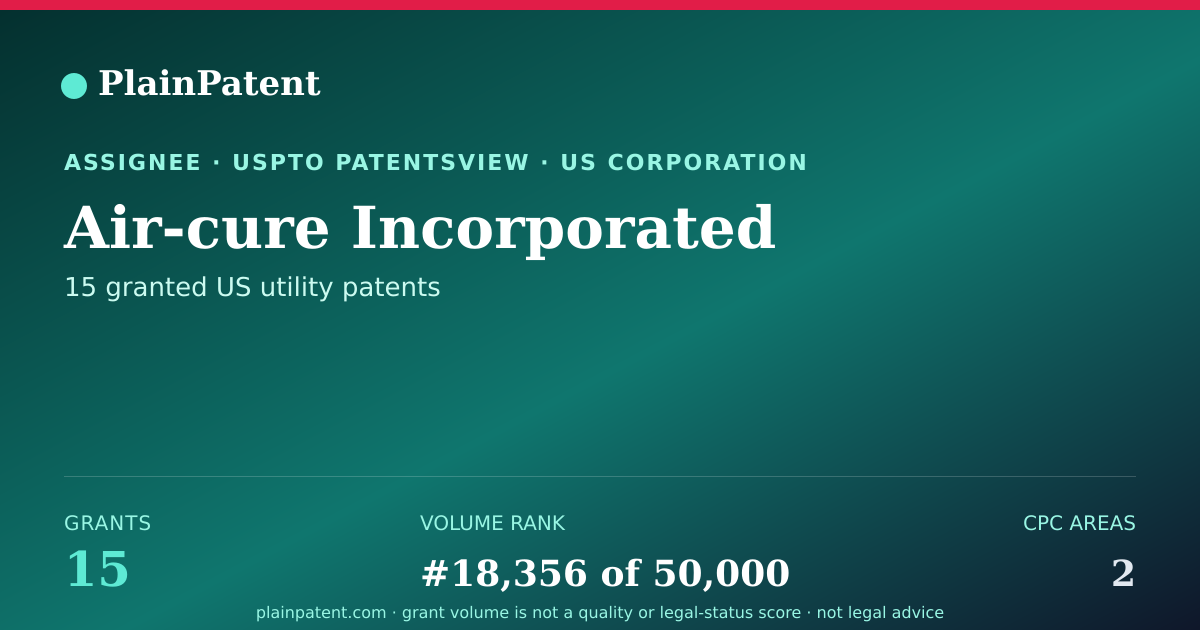 Shareable card for Air-cure Incorporated Patent Portfolio
