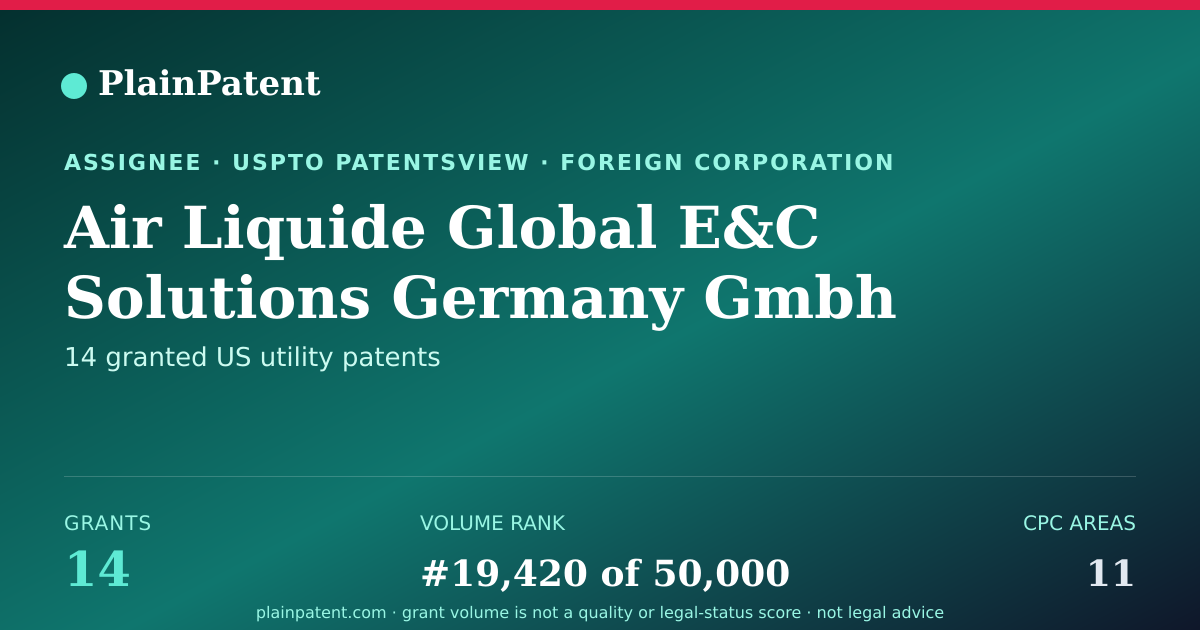 Shareable card for Air Liquide Global E&C Solutions Germany Gmbh Patent Portfolio