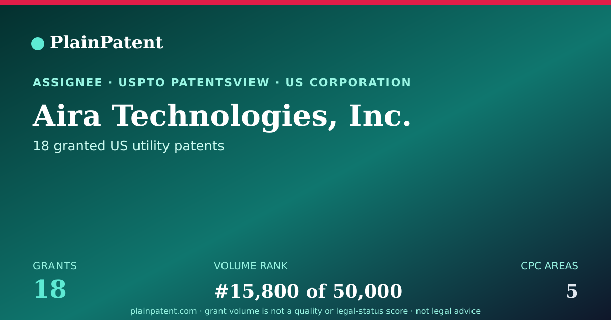 Shareable card for Aira Technologies, Inc. Patent Portfolio