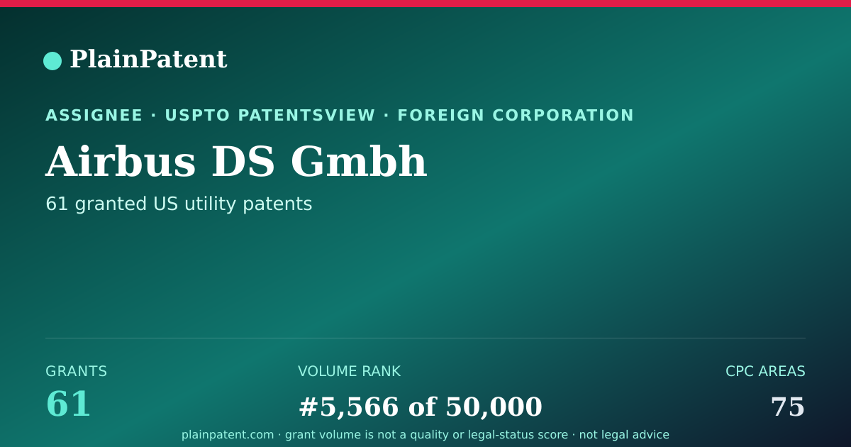 Shareable card for Airbus DS Gmbh Patent Portfolio