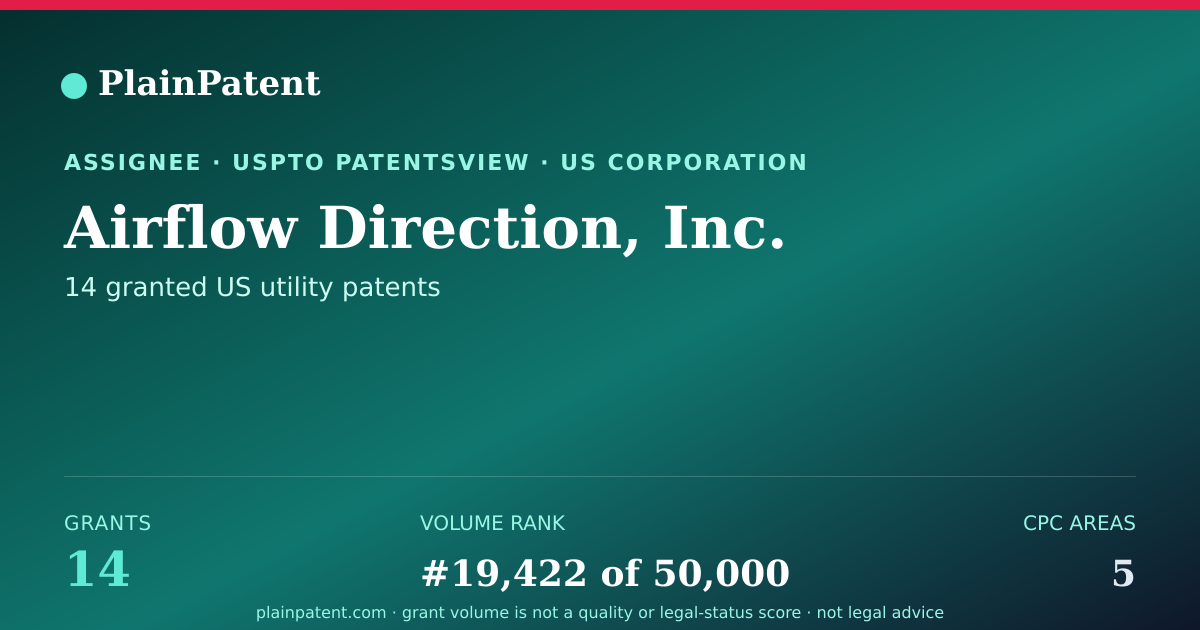 Shareable card for Airflow Direction, Inc. Patent Portfolio