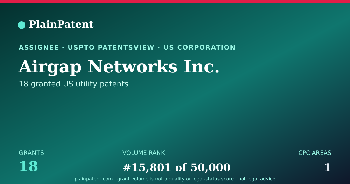 Shareable card for Airgap Networks Inc. Patent Portfolio