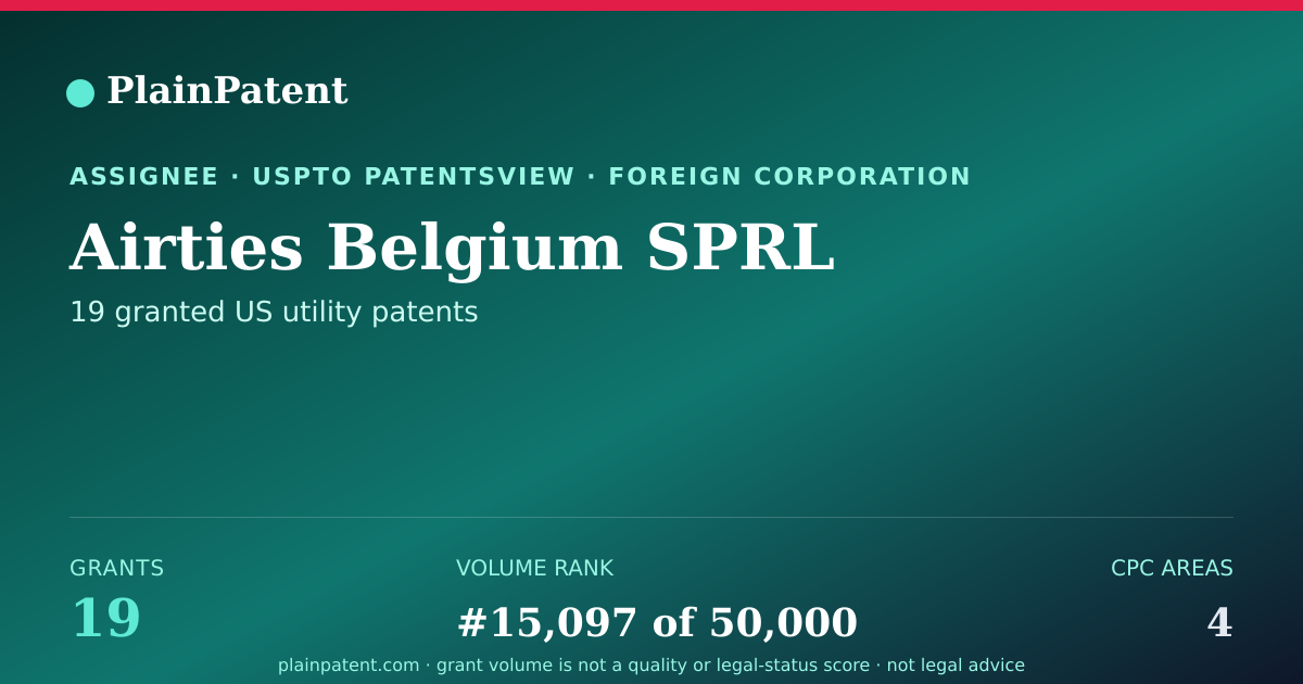 Shareable card for Airties Belgium SPRL Patent Portfolio