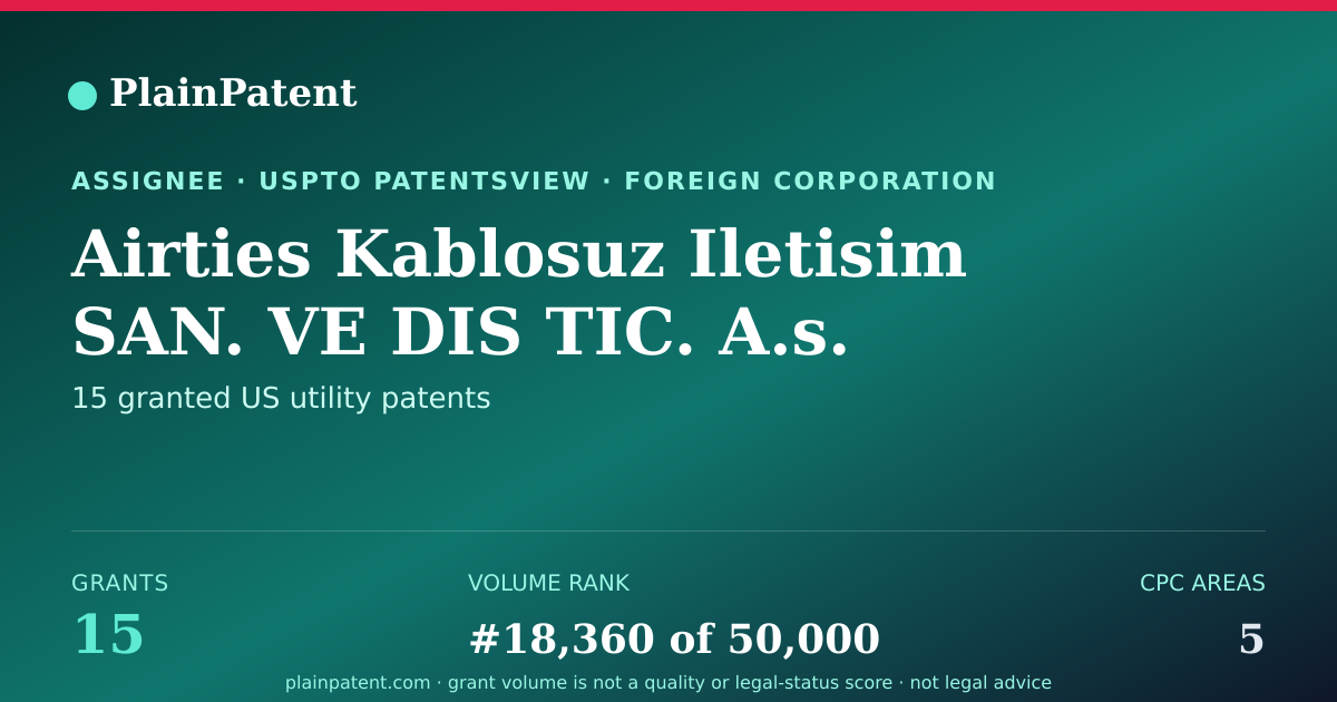 Shareable card for Airties Kablosuz Iletisim SAN. VE DIS TIC. A.s. Patent Portfolio