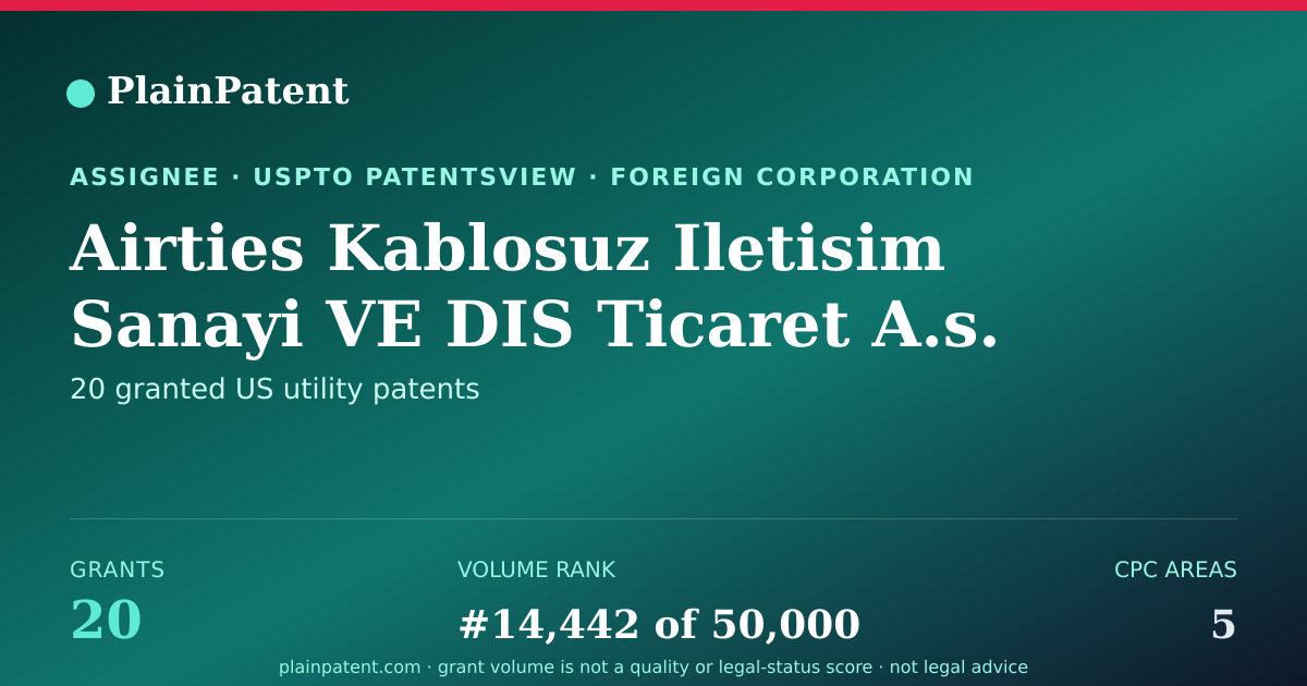 Shareable card for Airties Kablosuz Iletisim Sanayi VE DIS Ticaret A.s. Patent Portfolio