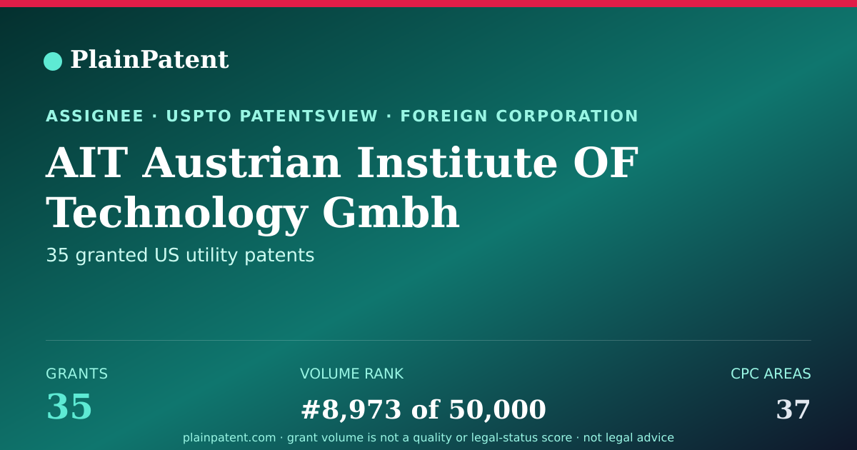 Shareable card for AIT Austrian Institute OF Technology Gmbh Patent Portfolio