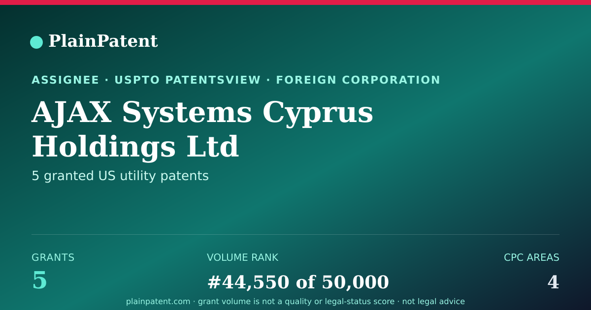 Shareable card for AJAX Systems Cyprus Holdings Ltd Patent Portfolio