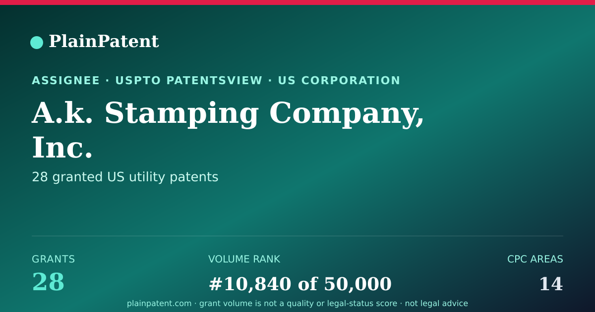 Shareable card for A.k. Stamping Company, Inc. Patent Portfolio