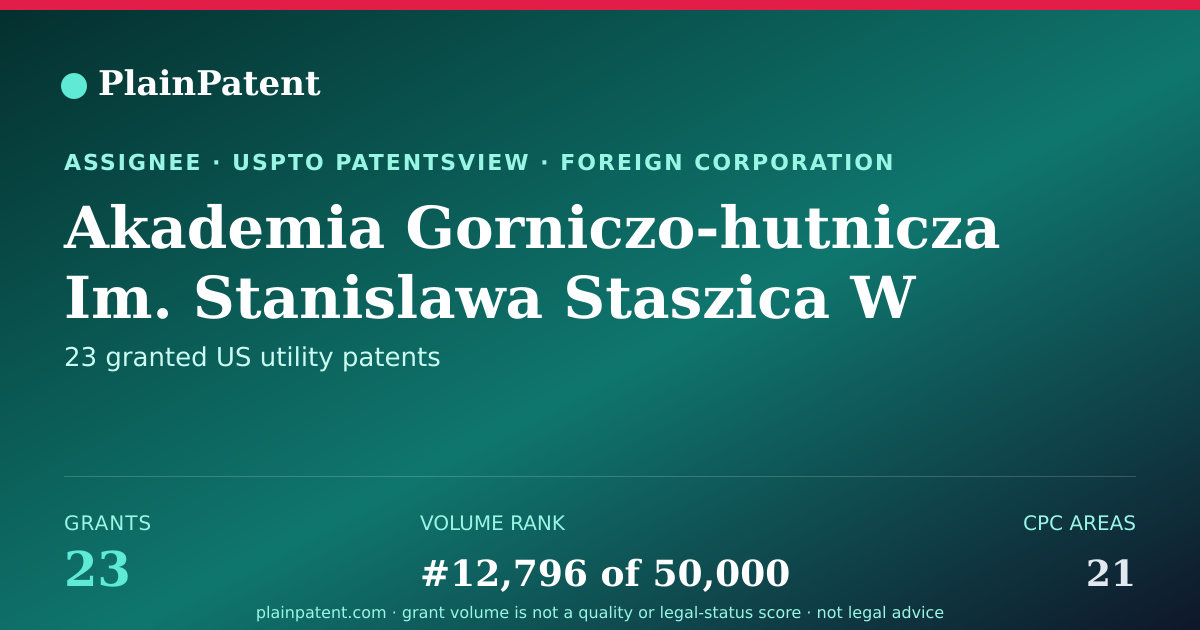 Shareable card for Akademia Gorniczo-hutnicza Im. Stanislawa Staszica W Krakowie Patent Portfolio