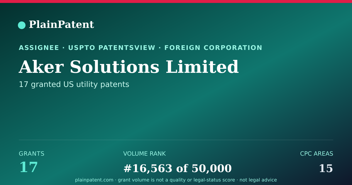 Shareable card for Aker Solutions Limited Patent Portfolio