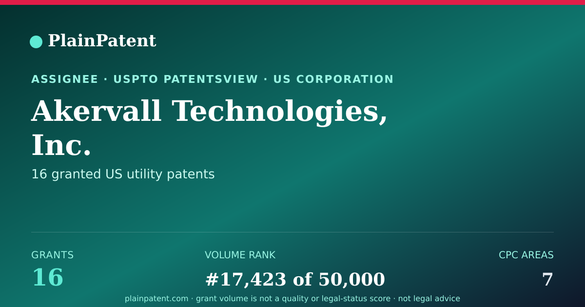 Shareable card for Akervall Technologies, Inc. Patent Portfolio