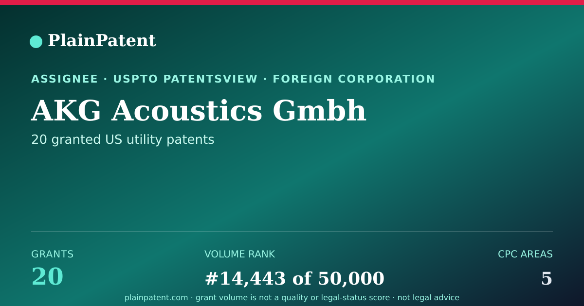 Shareable card for AKG Acoustics Gmbh Patent Portfolio