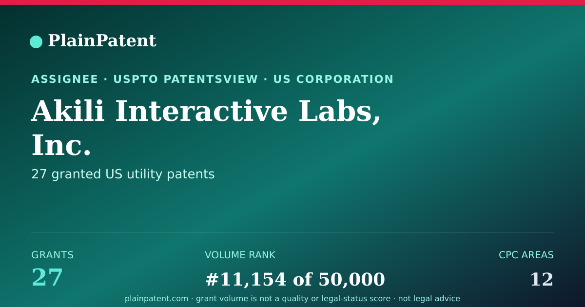 Shareable card for Akili Interactive Labs, Inc. Patent Portfolio