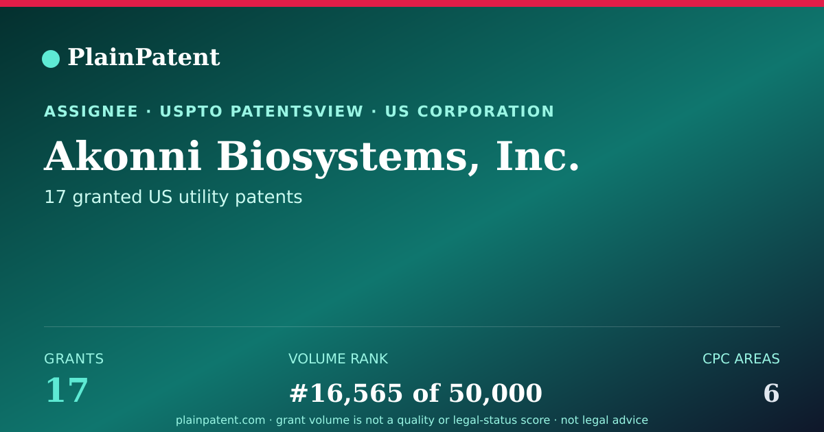 Shareable card for Akonni Biosystems, Inc. Patent Portfolio