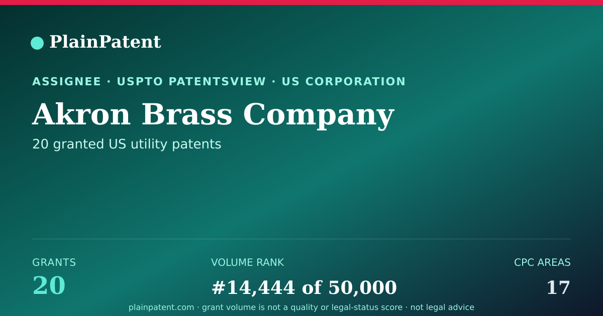 Shareable card for Akron Brass Company Patent Portfolio