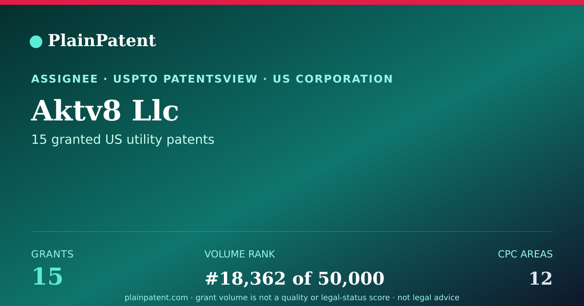 Shareable card for Aktv8 Llc Patent Portfolio