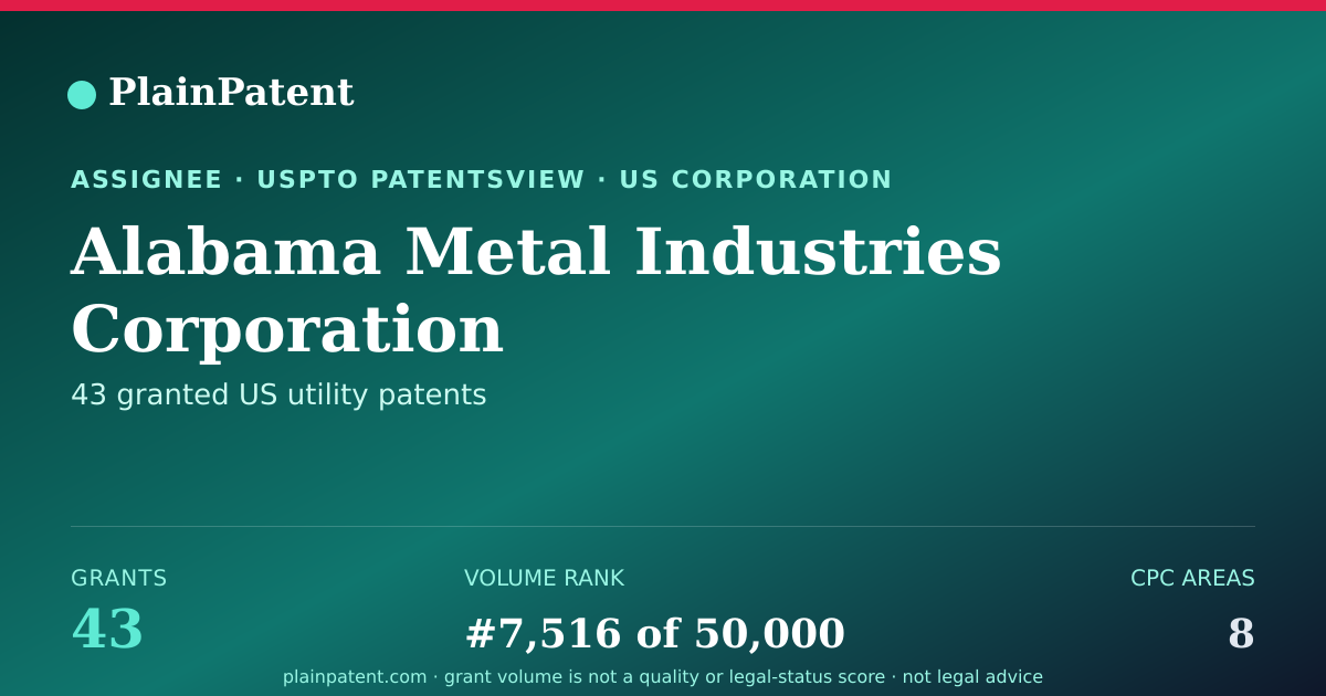 Shareable card for Alabama Metal Industries Corporation Patent Portfolio