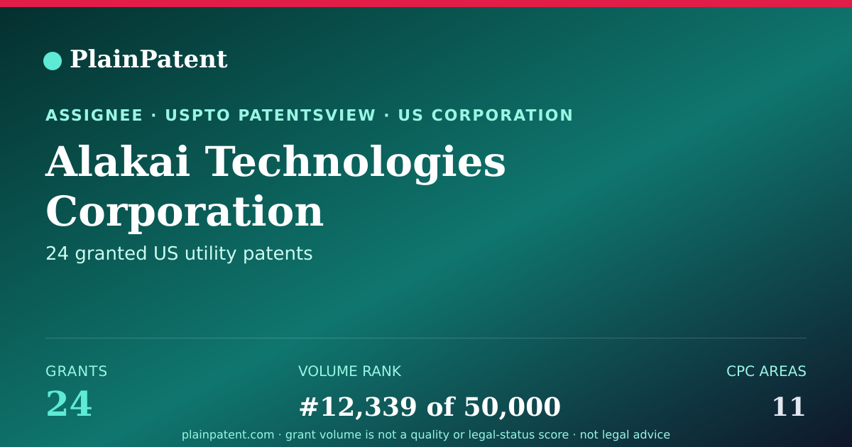 Shareable card for Alakai Technologies Corporation Patent Portfolio