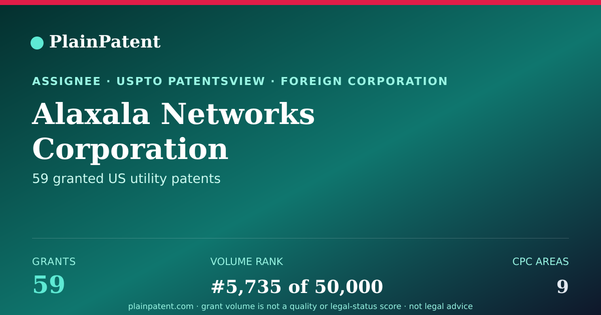 Shareable card for Alaxala Networks Corporation Patent Portfolio