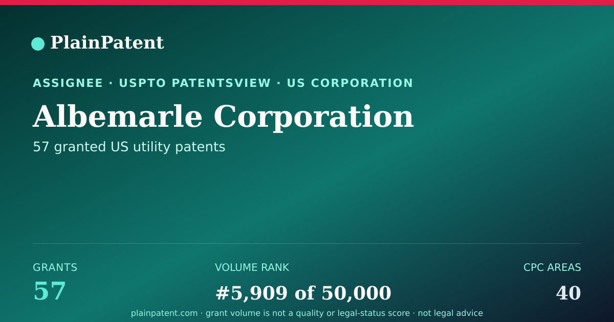 Shareable card for Albemarle Corporation Patent Portfolio