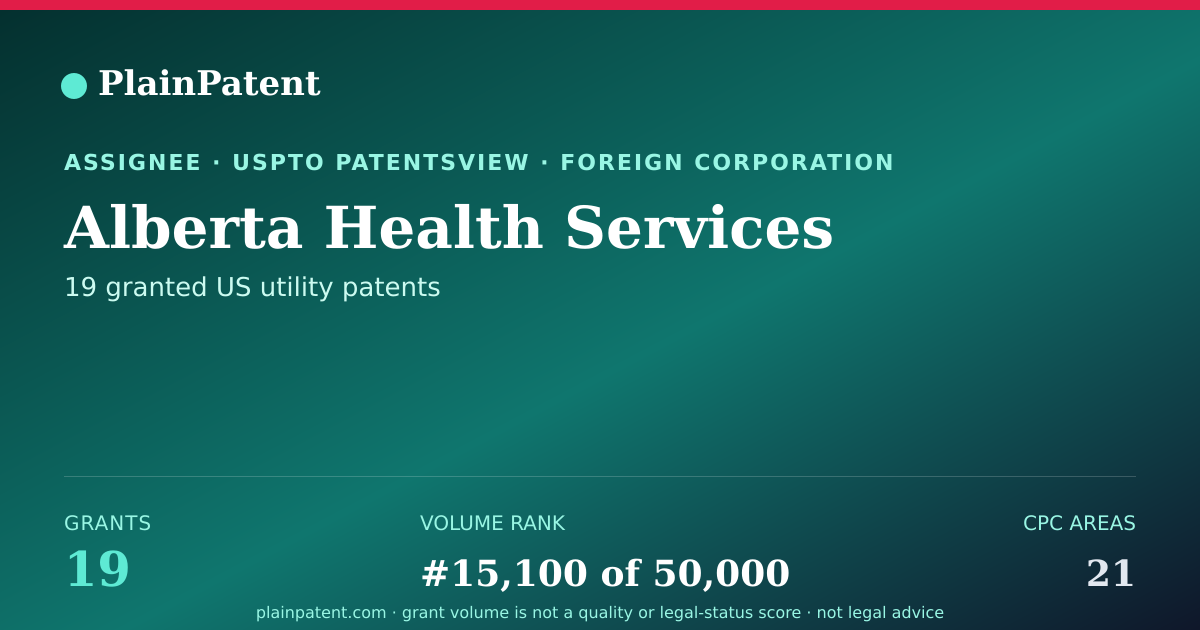 Shareable card for Alberta Health Services Patent Portfolio
