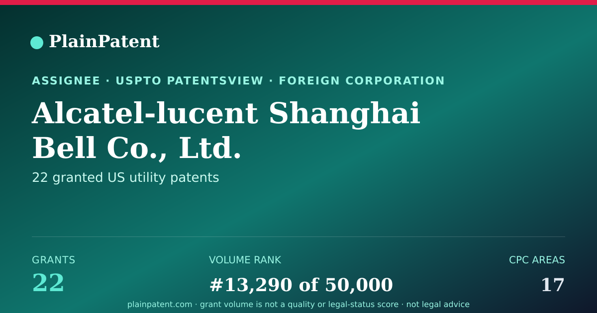 Shareable card for Alcatel-lucent Shanghai Bell Co., Ltd. Patent Portfolio
