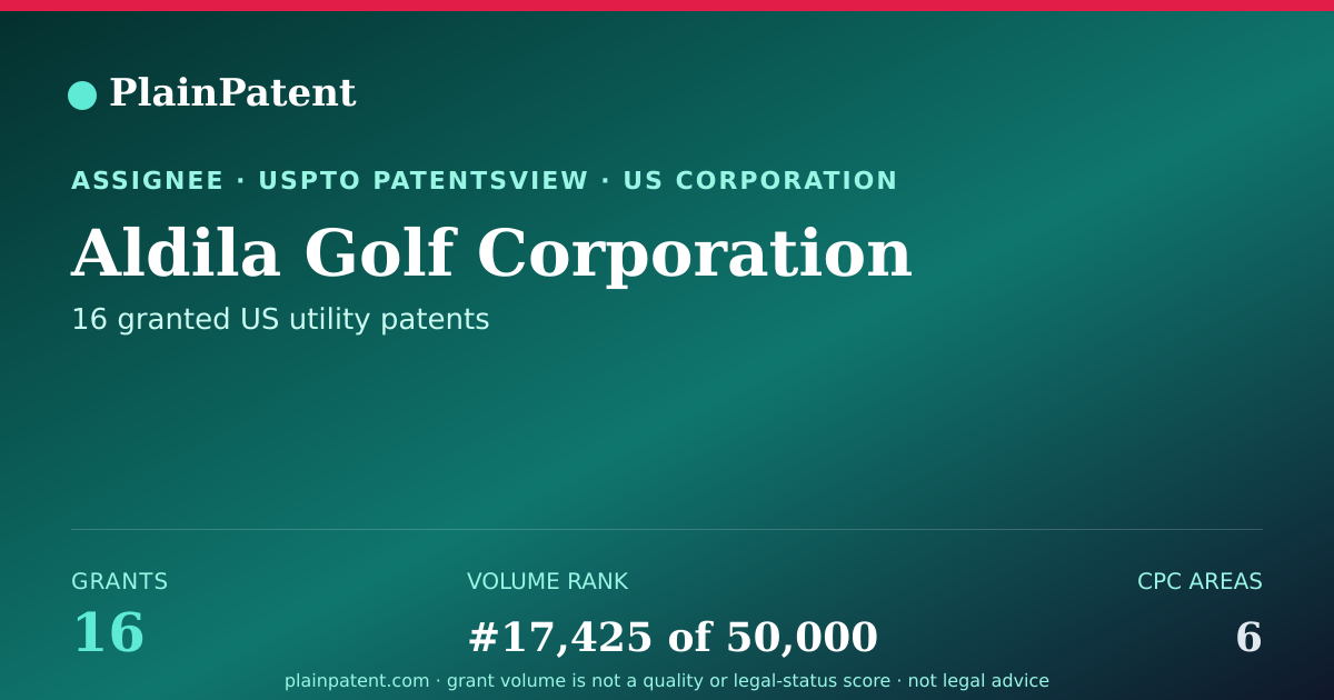Shareable card for Aldila Golf Corporation Patent Portfolio