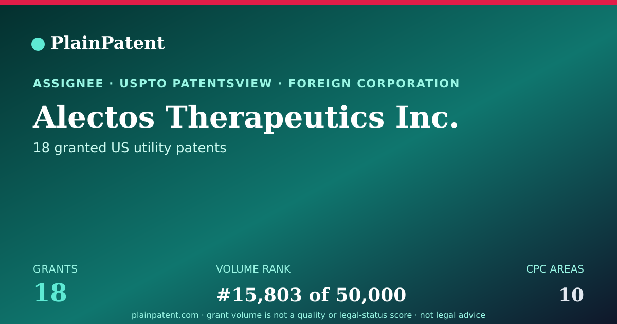 Shareable card for Alectos Therapeutics Inc. Patent Portfolio