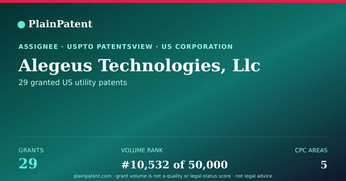 Shareable card for Alegeus Technologies, Llc Patent Portfolio