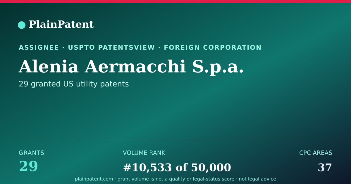 Shareable card for Alenia Aermacchi S.p.a. Patent Portfolio