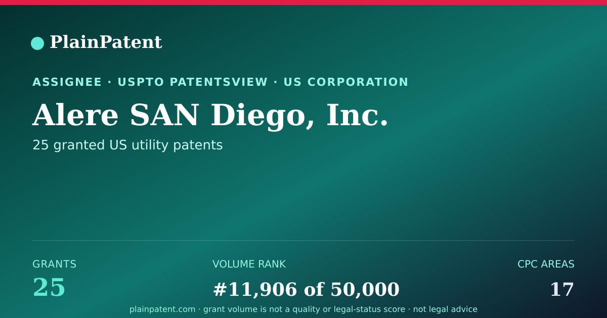 Shareable card for Alere SAN Diego, Inc. Patent Portfolio
