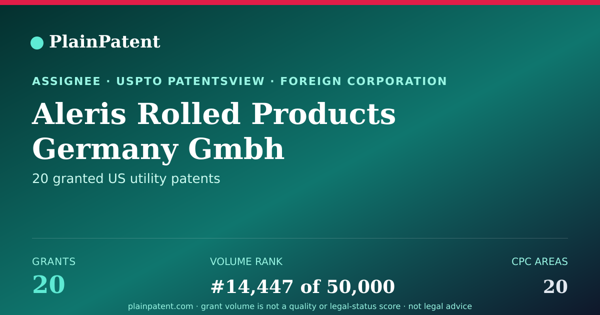 Shareable card for Aleris Rolled Products Germany Gmbh Patent Portfolio