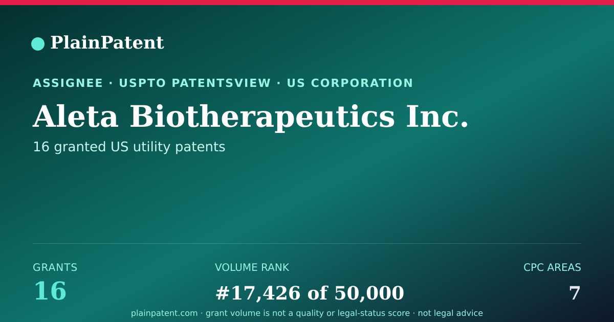 Shareable card for Aleta Biotherapeutics Inc. Patent Portfolio