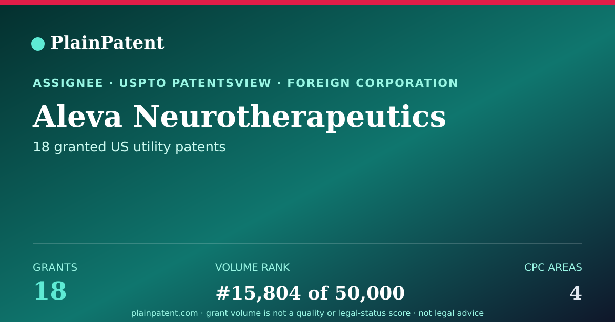 Shareable card for Aleva Neurotherapeutics Patent Portfolio