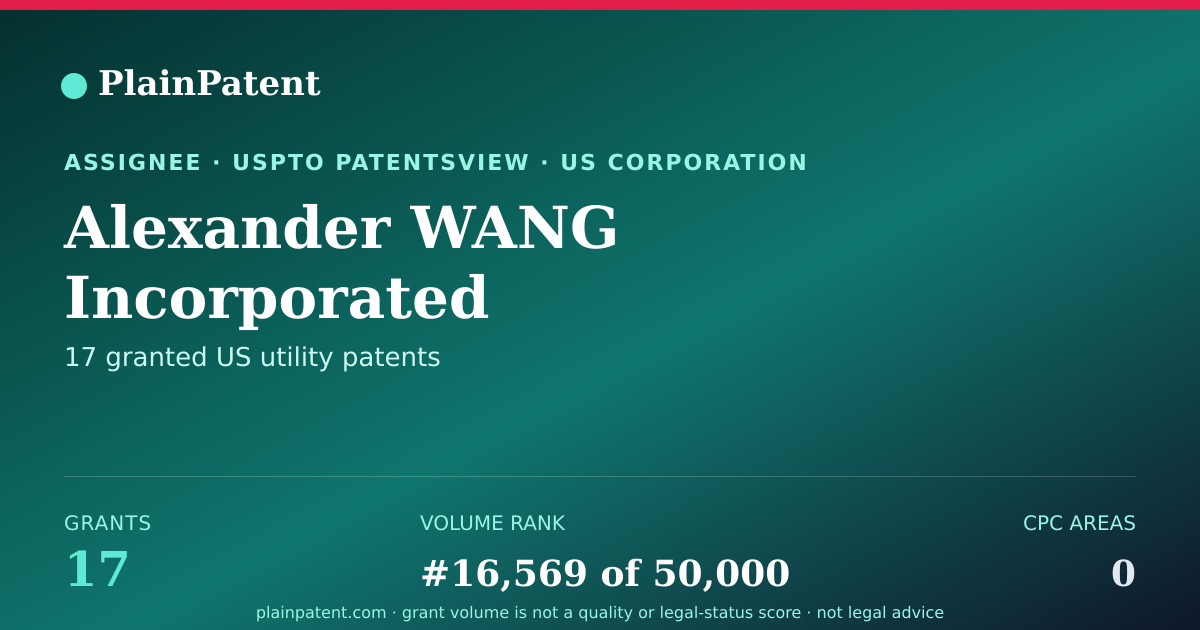 Shareable card for Alexander WANG Incorporated Patent Portfolio